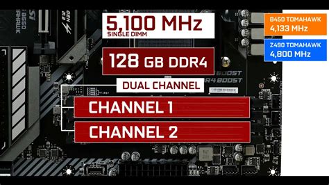 b550 ram slots